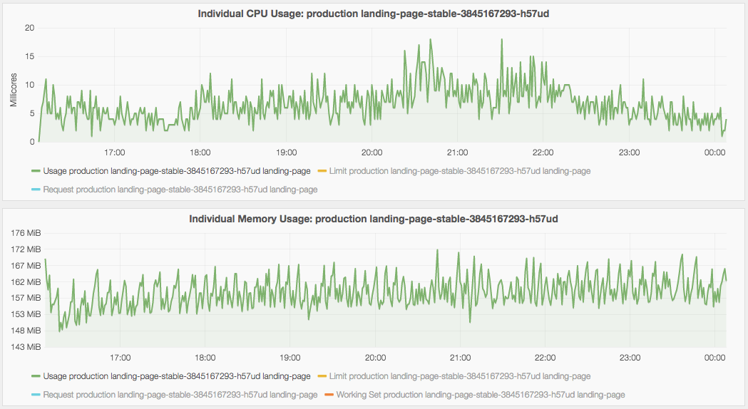 Grafana